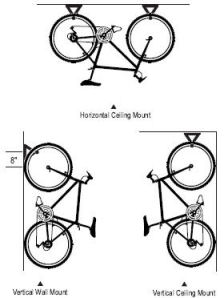 Bike Hanger Mounting Options